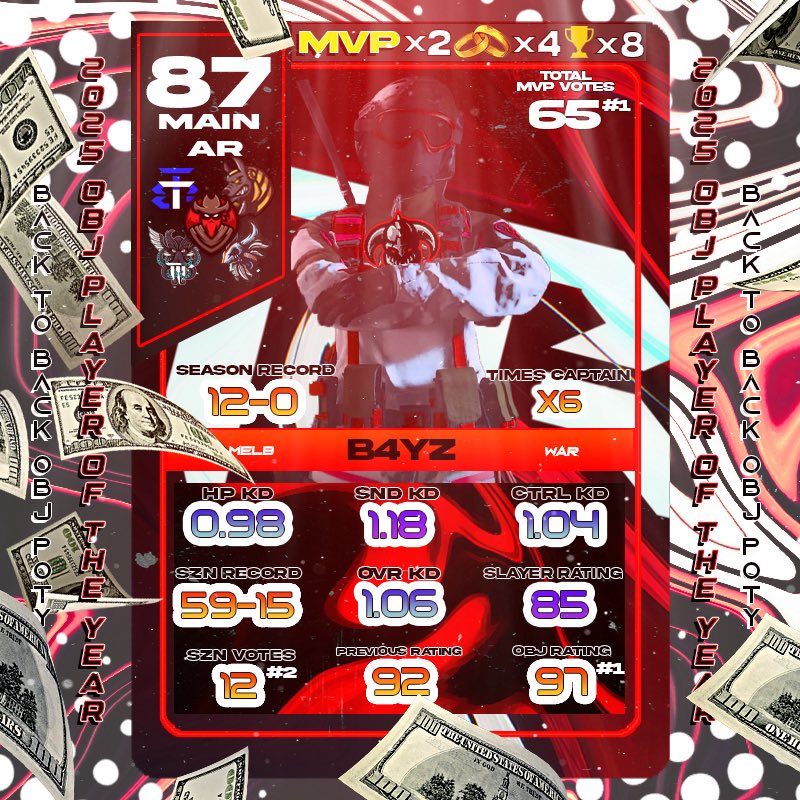 Your 2025 BO6 SZN 6 TSL Awards, MVP’s &amp; OBJ Player of the year with other Awards proceeding the way of: 

Captain of the year: <a href="/bayztoe/">Bayz</a> 
Slayer of the year: <a href="/Kutoxz/">Joel Jamieson</a> / <a href="/mexfnt/">mexfn</a> 
IGL of the year: <a href="/bayztoe/">Bayz</a> 
Highest Rated: <a href="/Stixeed/">Stix</a> / <a href="/mexfnt/">mexfn</a> 

We got massive production for bo7 #UpTTR