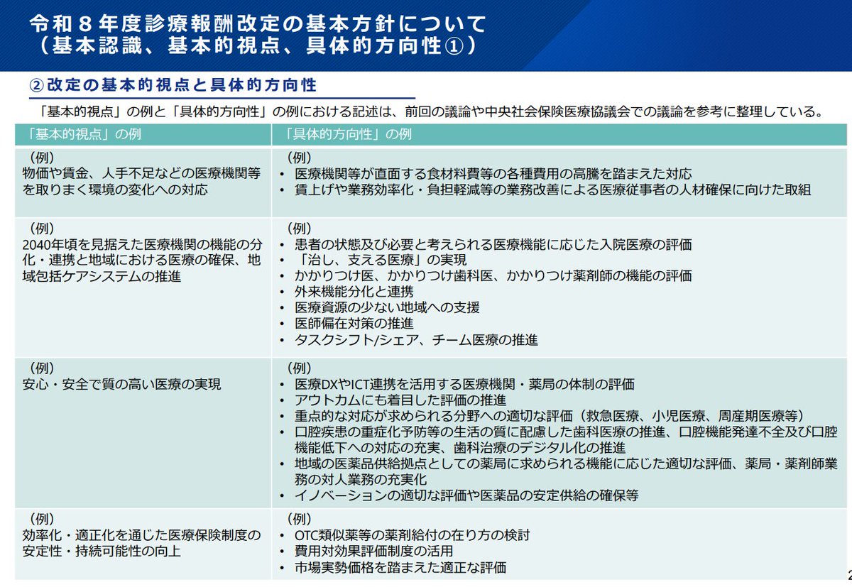 ika_kaishaku's tweet image. ／
📢第4回 #高額療養費制度 在り方専門委における主な意見～‼9/26 #医療保険部会
＼
➡️mhlw.go.jp/content/124010…
✅独の上限額は世帯年収の2％程度、仏は #抗がん剤 等の代替性のない高額医薬品は自己負担なし‼等
✅#令和8年度診療報酬改定の基本方針
✅#医療保険制度改革(9/18医療保険部会主な意見)