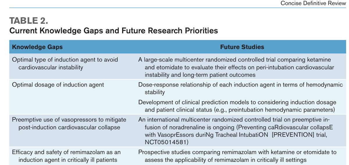 Agentes de inducción para la intubación traqueal en pacientes críticos. 

The Society Critical Care Medicine.  January 2025 • Volume 53 • Number 1
DOI: 10.1097/CCM.0000000000006506

#intubacion #anesthesia #Health #critical #airway