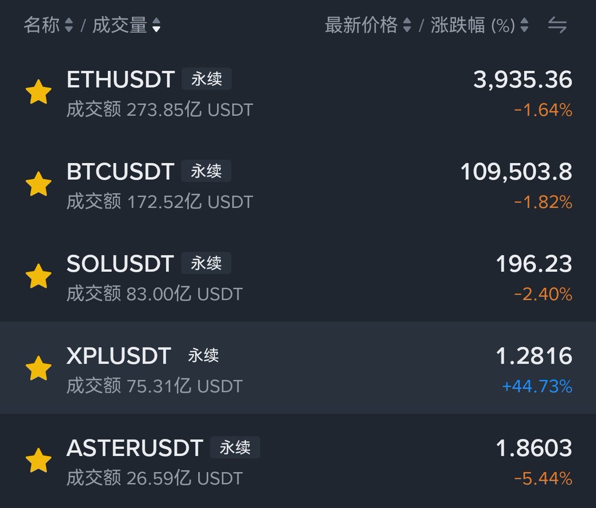 TingHu888's tweet photo. 记录：市场会存在热点对热点的流动性攻击，新热点会吸老热点的血，同时可能殃及整个池鱼，殃及程度可能取决于老热点对市场的吸血程度。
备忘：无论什么情况，只要出现大热点(大的赚钱效应)，市场后续都会有更低的价格，即使前面的热点已经产生过吸血效应。 https://t.co/cGWoyrKhC7