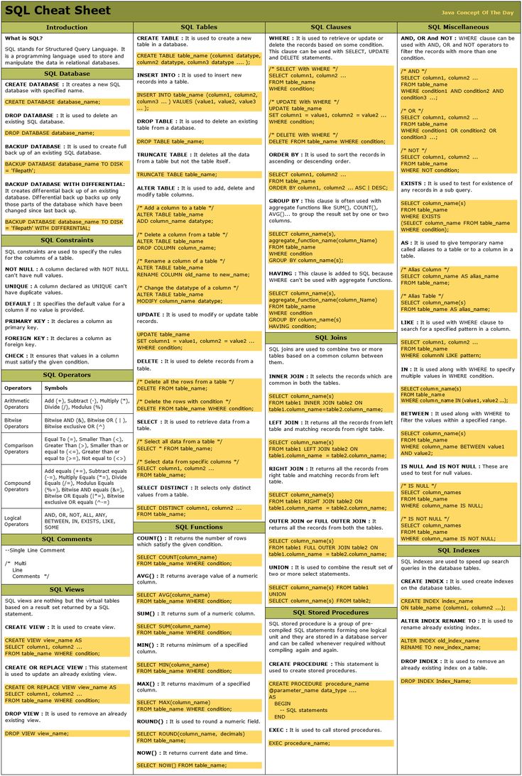 Krishnasagrawal's tweet image. SQL Cheat sheet 📘 📚

Save it for later ✅️ 

#sql
