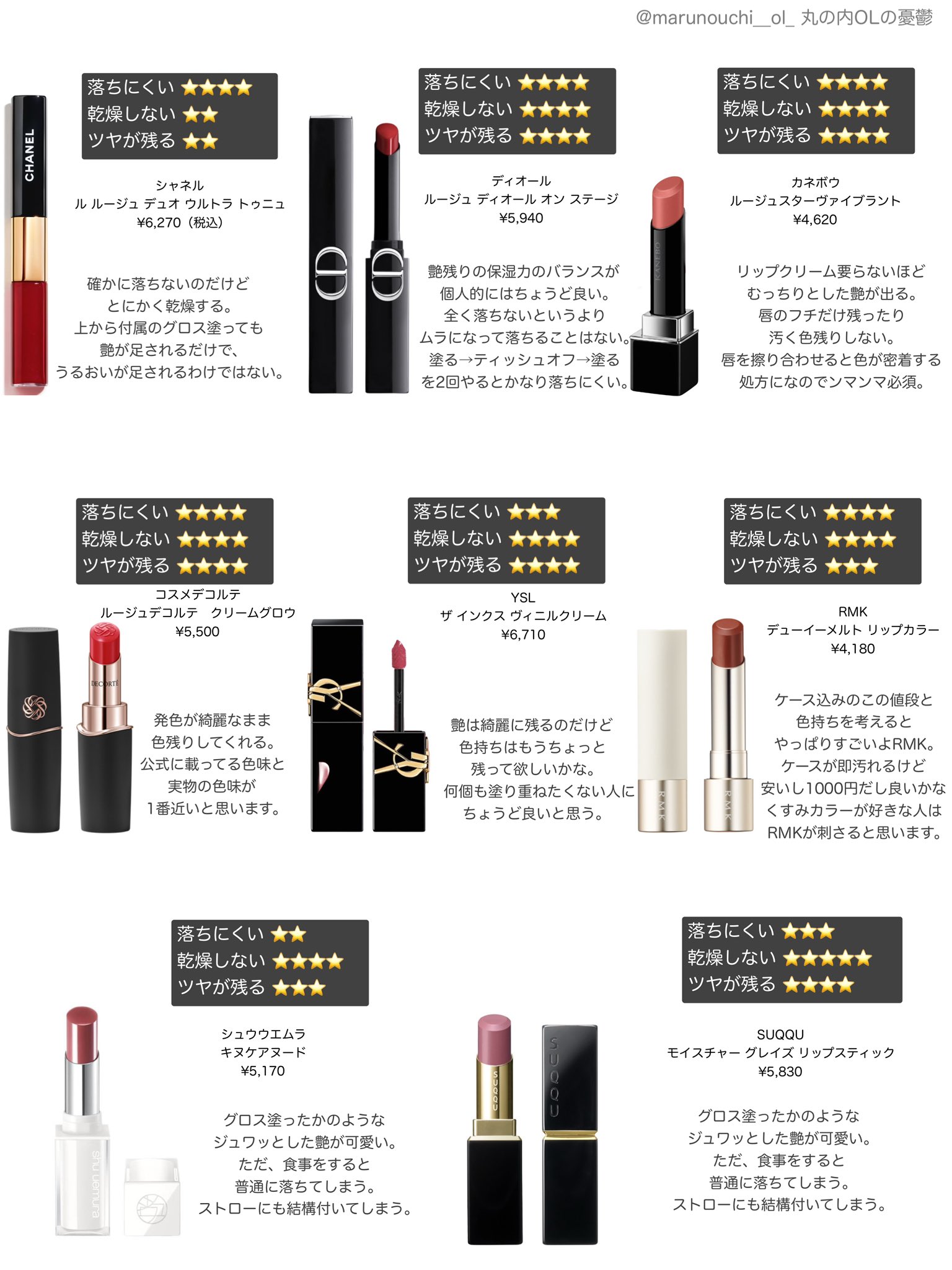 今年買ったシリーズ⭐︎清楚お嬢様コスメセット♡ Amazon.co.jp: shopparadise フル美容 メイクセット コスメ