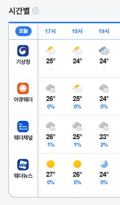 자 해질녘 날씨 누가 맞을거니