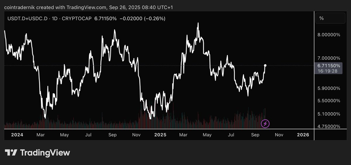 cointradernik's tweet image. Update