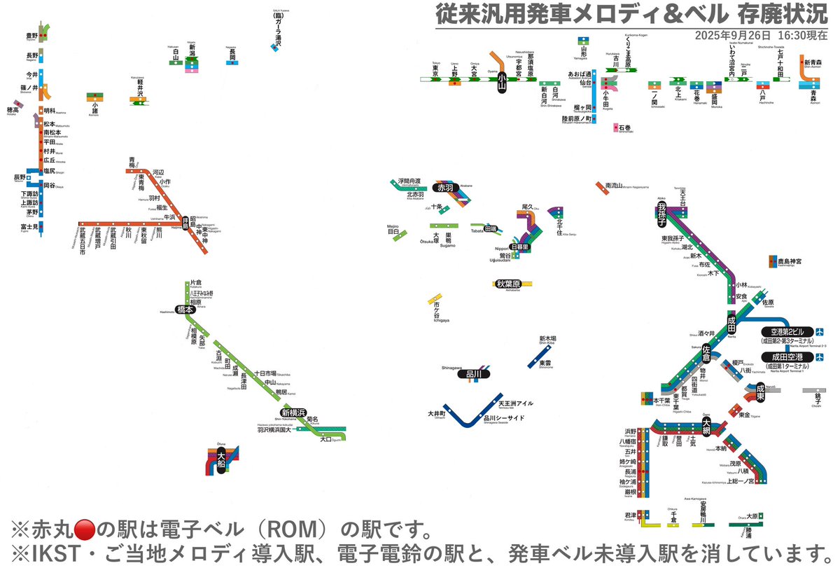 use_working's tweet photo. 【従来汎用発車メロディ&ベル 存廃状況】
2025.9.26 16:30現在

いわき・植田・越後湯沢・浦佐・長岡・燕三条の発車メロディが変更されました。

◯消滅
・楽興の時
・春の歌

◯残りの使用駅
・電子ベル（JR東日本新幹線）
　【東京・上野・大宮・小山・宇都宮・那須塩原・古川・新潟（・ガーラ湯沢）】
・Gota del Vient（半音低い）
　【浜野・五井・鎌取・都賀・物井・酒々井】
・Water Crown（低い）
　【横浜線内14駅・姉ヶ崎・酒々井・白河・くりこま高原・青森・りんかい線内5駅】