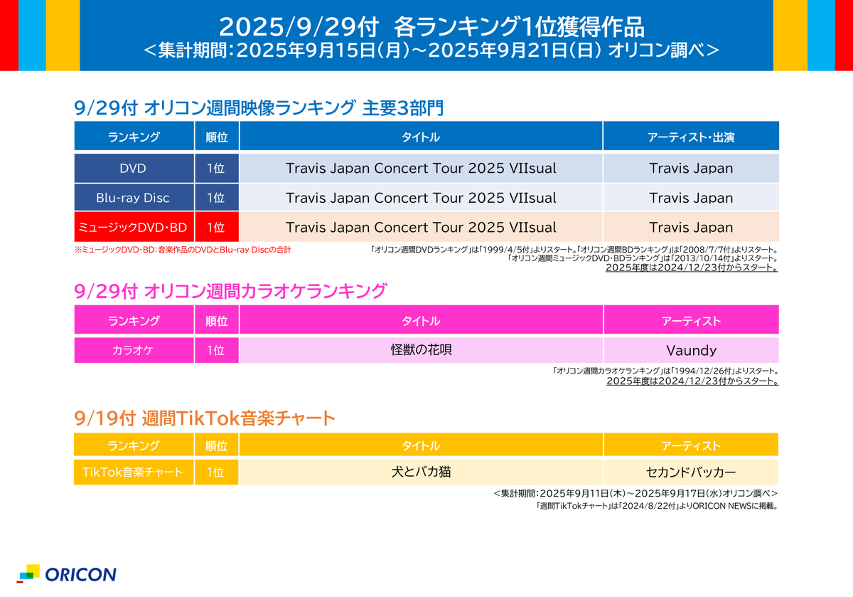 コロナ時代のひとりカラオケ オリコン広報部【公式】 on X: 