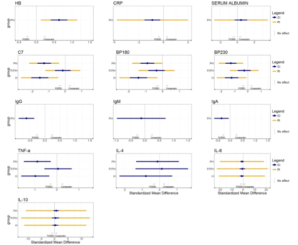 Read a systematic review and meta-analysis just published in Orphanet Journal of Rare Diseases on Tissue and systemic inflammation in dystrophic epidermolysis bullosa. 
doi.org/10.1186/s13023…