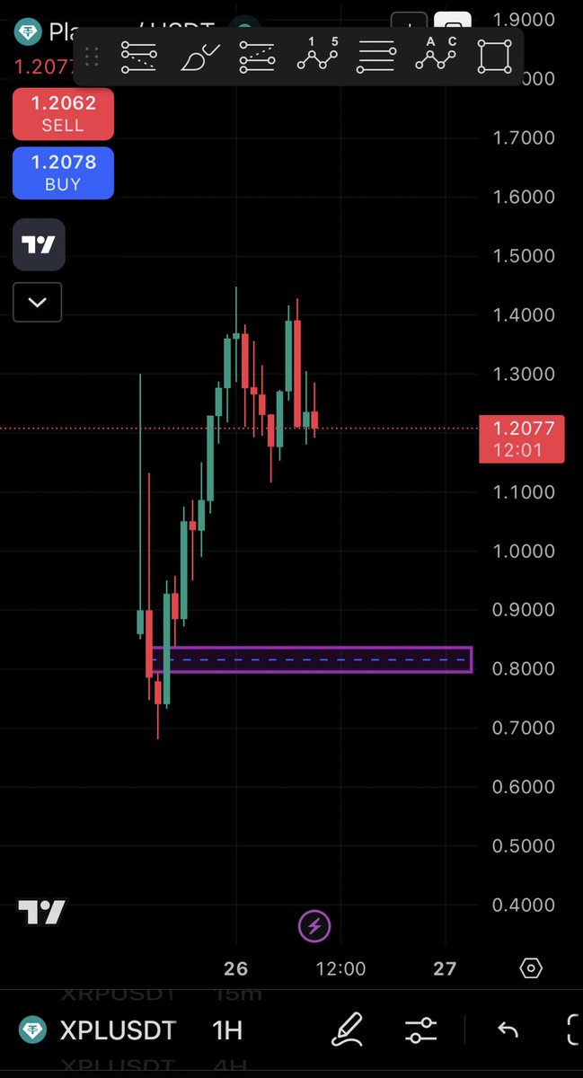 coek__'s tweet photo. Waiting for $XPL fvg 😃 https://t.co/9jQM9Hb4Nt