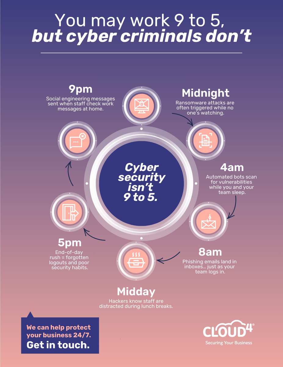 cloud4tech's tweet image. Cyber criminals don’t clock off

While your team sleeps, eats, and unwinds… attackers are scanning, phishing, and sneaking in

This is how active the threat is around the clock. And why your cyber security needs to work 24/7, not just office hours…

#CyberSecurity #AlwaysOn