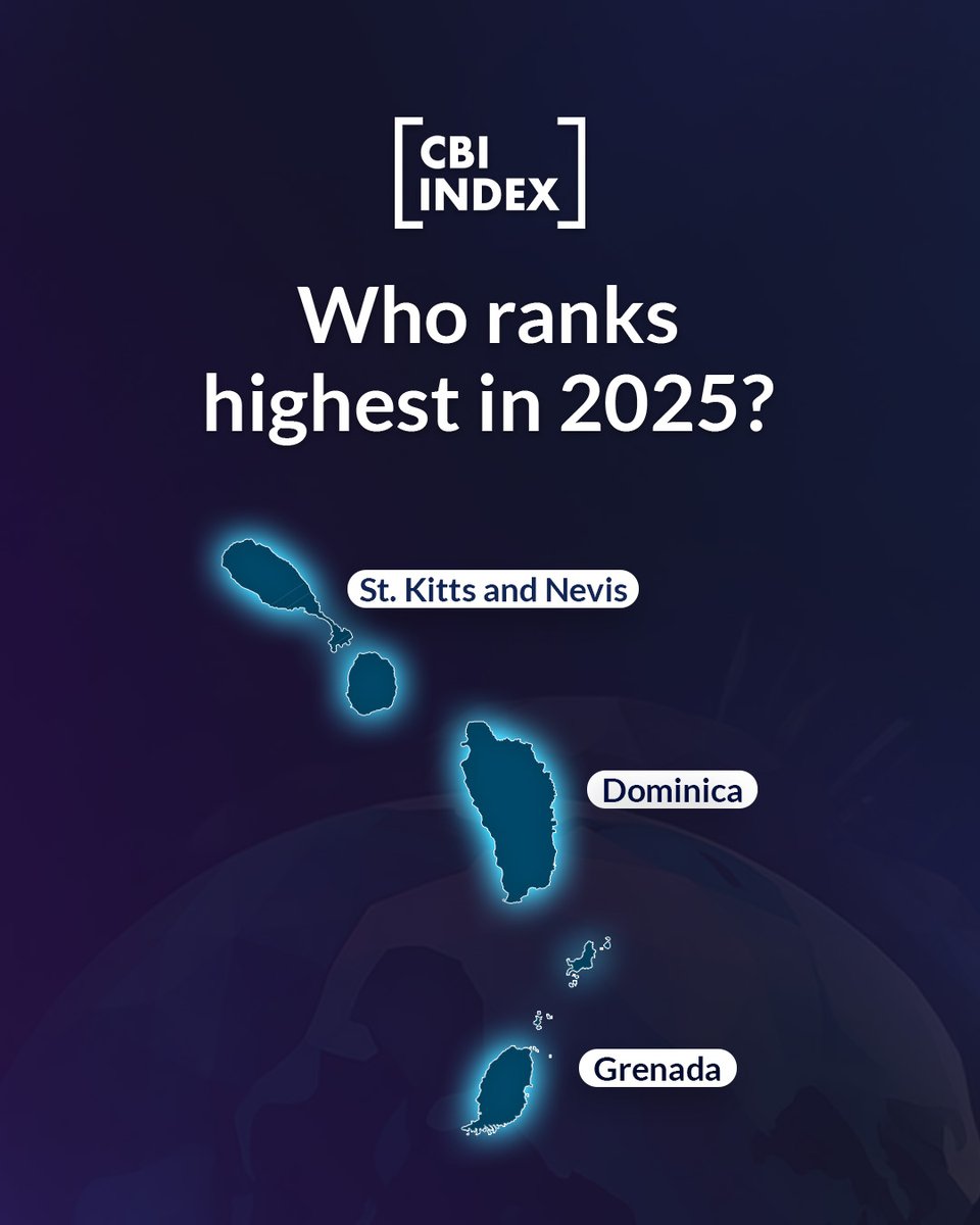 CBIIndex's tweet image. View the 2025 CBI Index map for the top-ranked Citizenship by Investment programmes globally.

Ranked by nine key pillars—spot the leaders now.

Access the full 2025 CBI Index Report here: cbiindex.com/2025-report/?u…

#CBIIndex #GlobalInsights #CBI