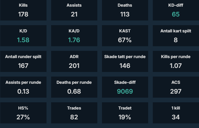 bfgmyra's tweet photo. #top1 kills in ggl in div 2🤪 https://t.co/RThkG7F3o9