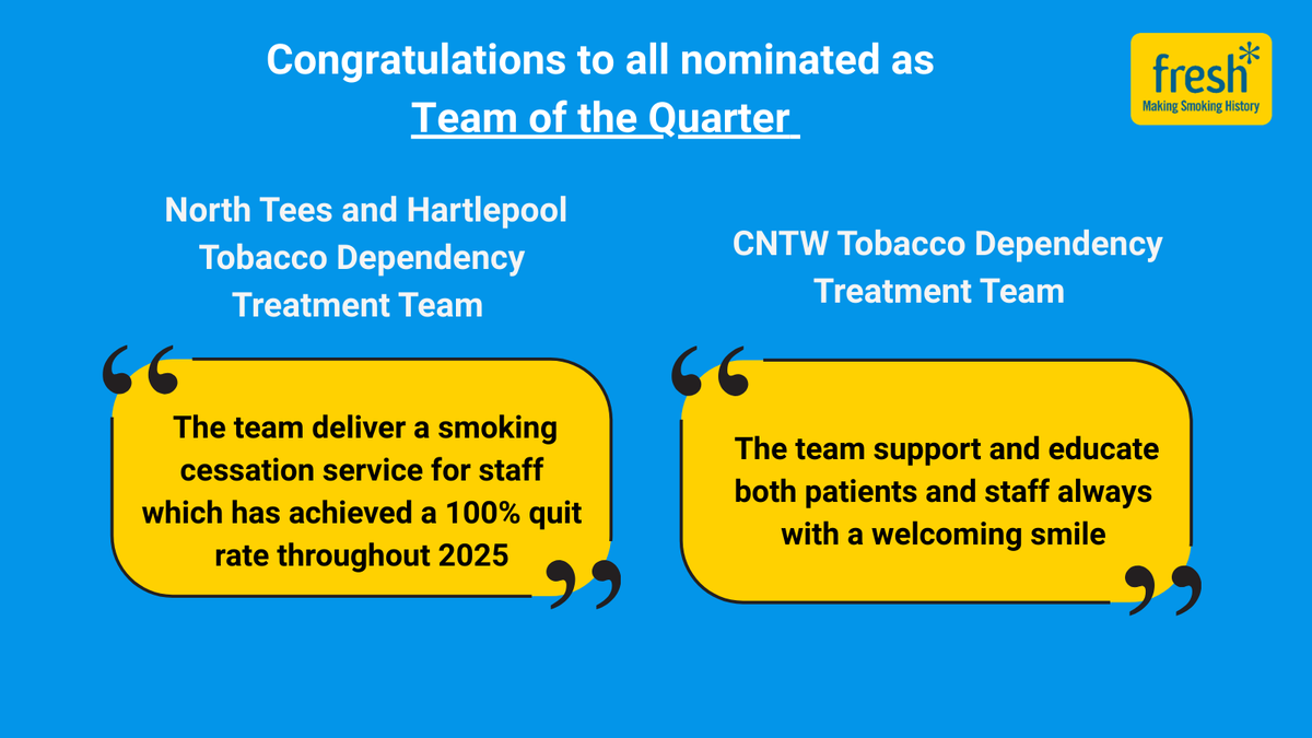 Congratulations to <a href="/NTeesHpoolNHSFT/">North Tees and Hartlepool NHS Foundation Trust</a>  and <a href="/CNTWNHS/">Cumbria, Northumberland, Tyne and Wear NHS FT</a>  for being nominated as Team of the Quarter at our Stop Smoking Community of Interest. The COI brings together people offering stop smoking support across the NE and NENC ICB to share learning &amp; strengthen support for quitting.