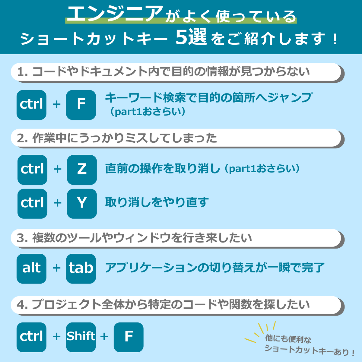 technoproeng's tweet image. ＼👀学生必見！ショートカットキーご紹介／

ショートカットキーを活用するだけで、仕事のスピードが変わり、効率・生産性がUPします😊💪

今回はエンジニアがよく使う #ショートカットキー をご紹介します💻

#エンジニア就活 #IT就活