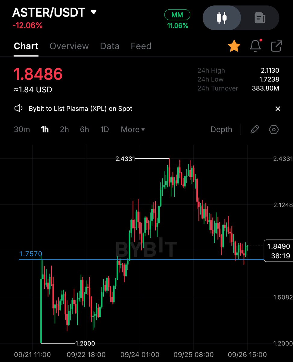 Sarjana Crypto tweet media