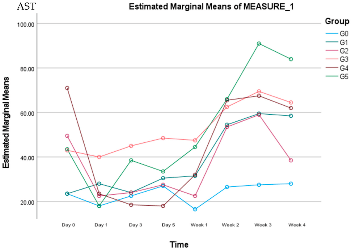 New publication in #Radiation!

💡Comprehensive  Dose–Response Analysis of the Effect of Ionizing Radiation on Hepatic  Enzyme Parameters in a Rabbit Model by Aliyu Yakubu et al.

🔗mdpi.com/2673-592X/5/4/…

#IonizingRadiation #DoseResponse #HepaticEnzymes