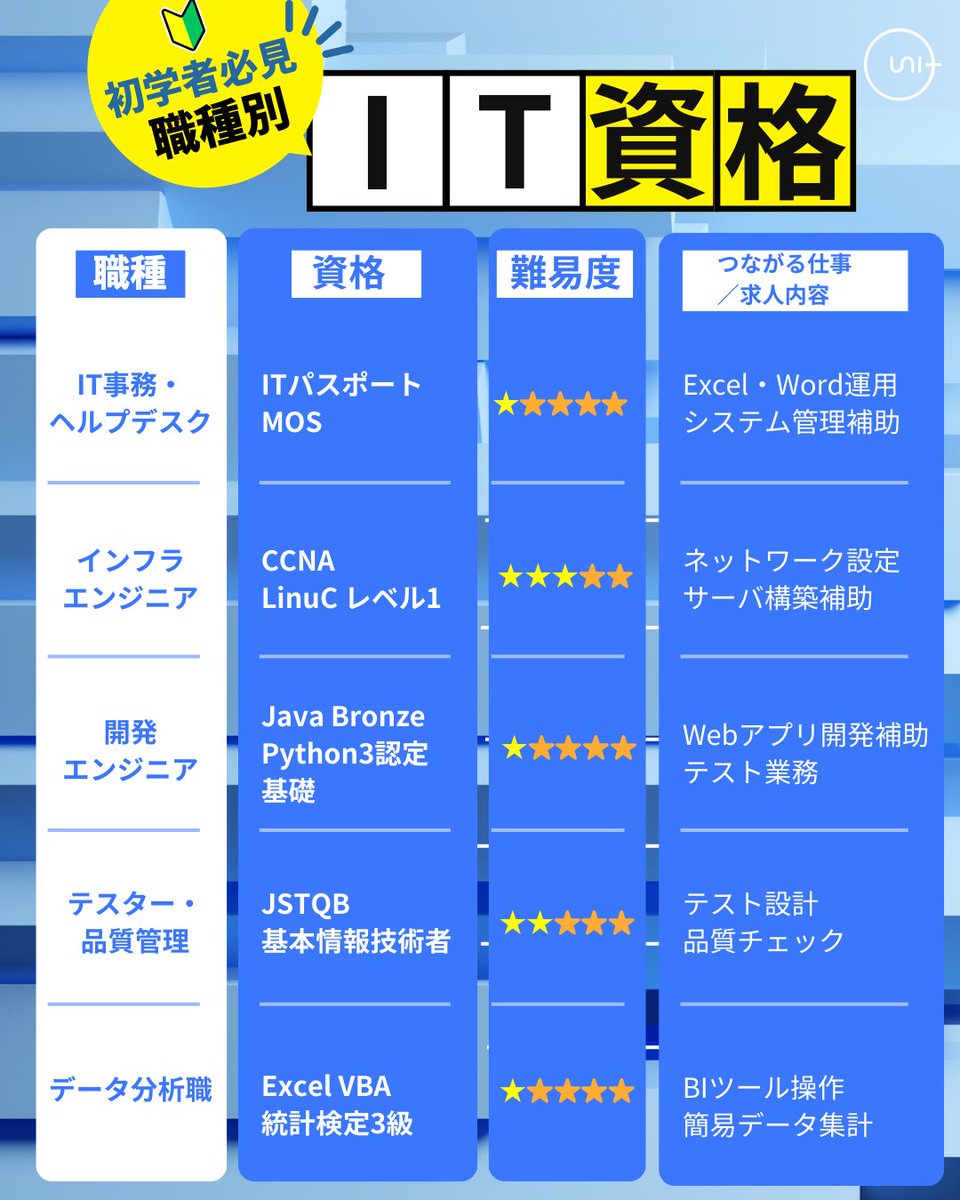 東邦音楽大学Computer Science Diploma{官网:bzw985