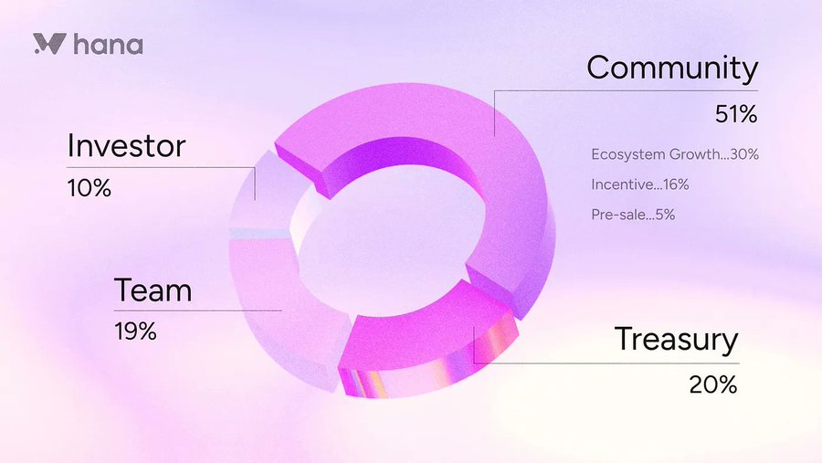 CryptoSc0ut tweet media