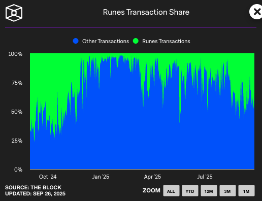 Franky 🧙‍♂️🪄 $MIM tweet media