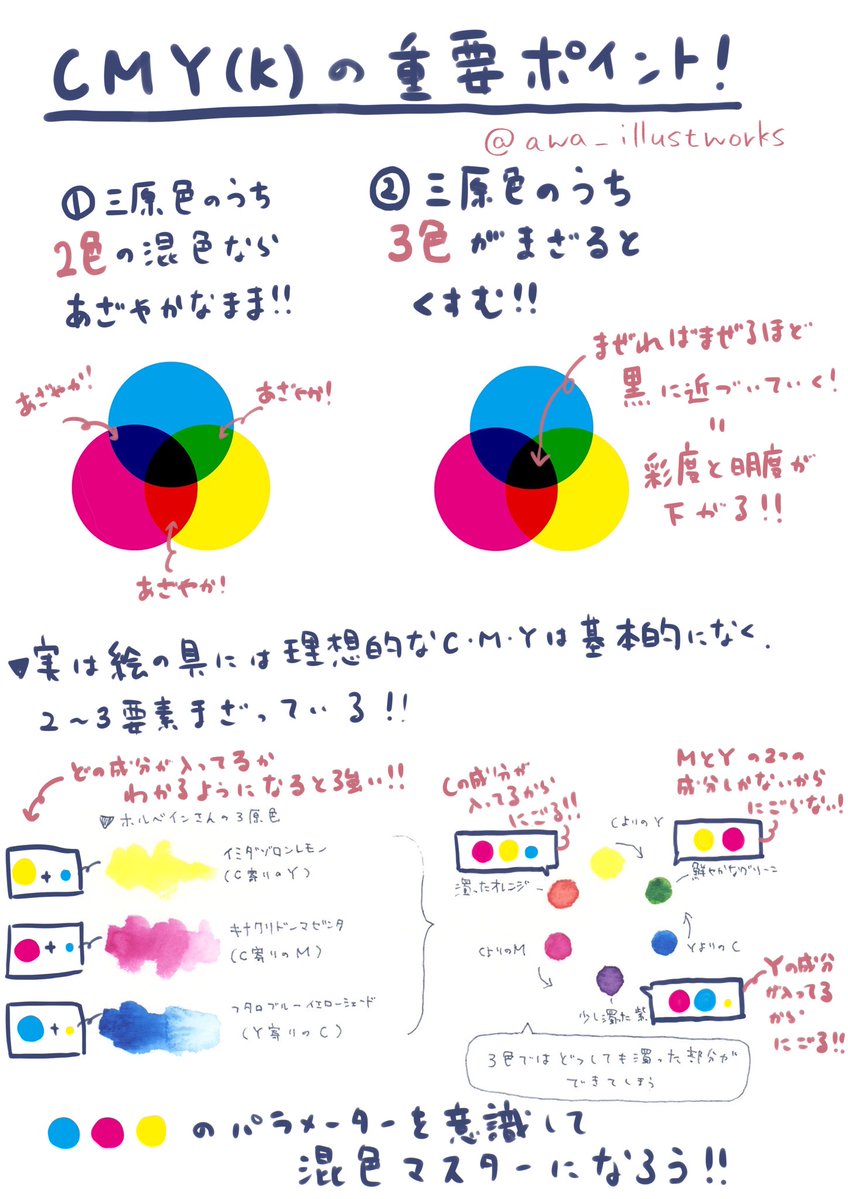 awa_illustworks's tweet image. アナログで色のコントロールどうするの？？と言うお話しを解説してみました！色にはそれぞれ要素があるよ！透明水彩の例付き