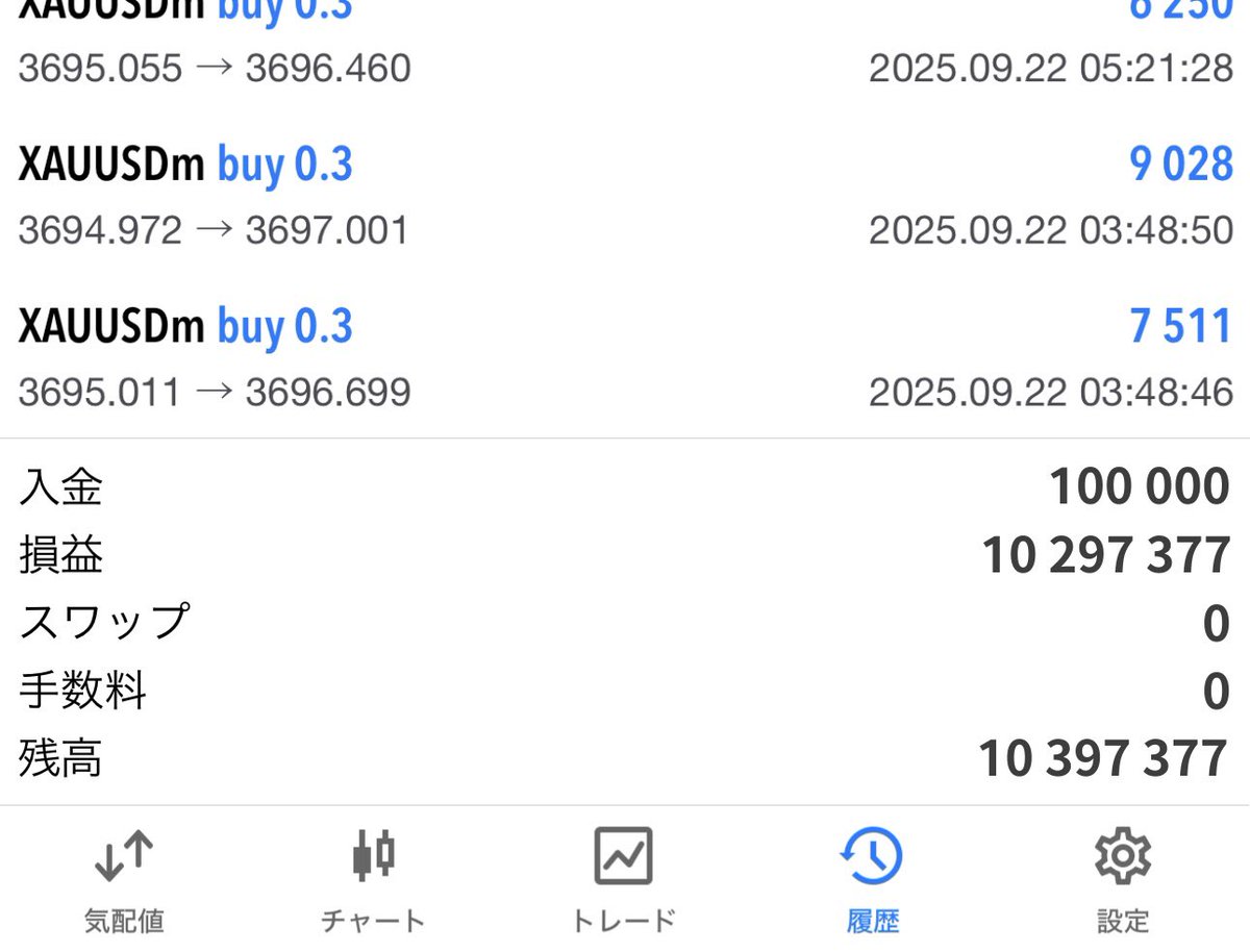FxTraderCourse's tweet photo. FX史上最速、こりゃ笑うしかないw
分析せず一週間で10万→1000万達成！！！！

分析一切不要の『規則性トレード手法』
この異端児を【明後日日曜20時】に配布するで。できる限り少額で、できる限り最短で増やしたい人にはうってつけや。むしろこれしかないぞ。 https://t.co/hUP6PI97oE