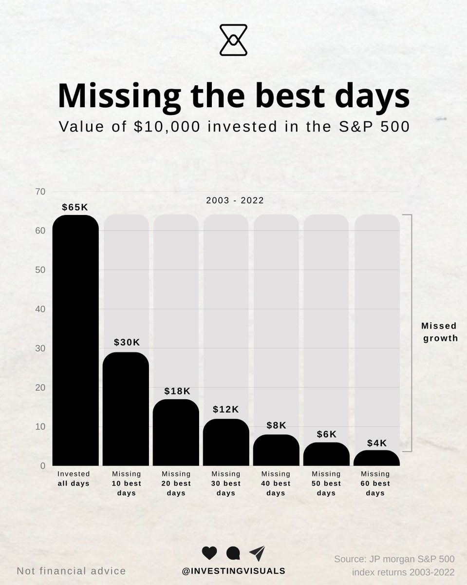 InvestingVisual's tweet image. 