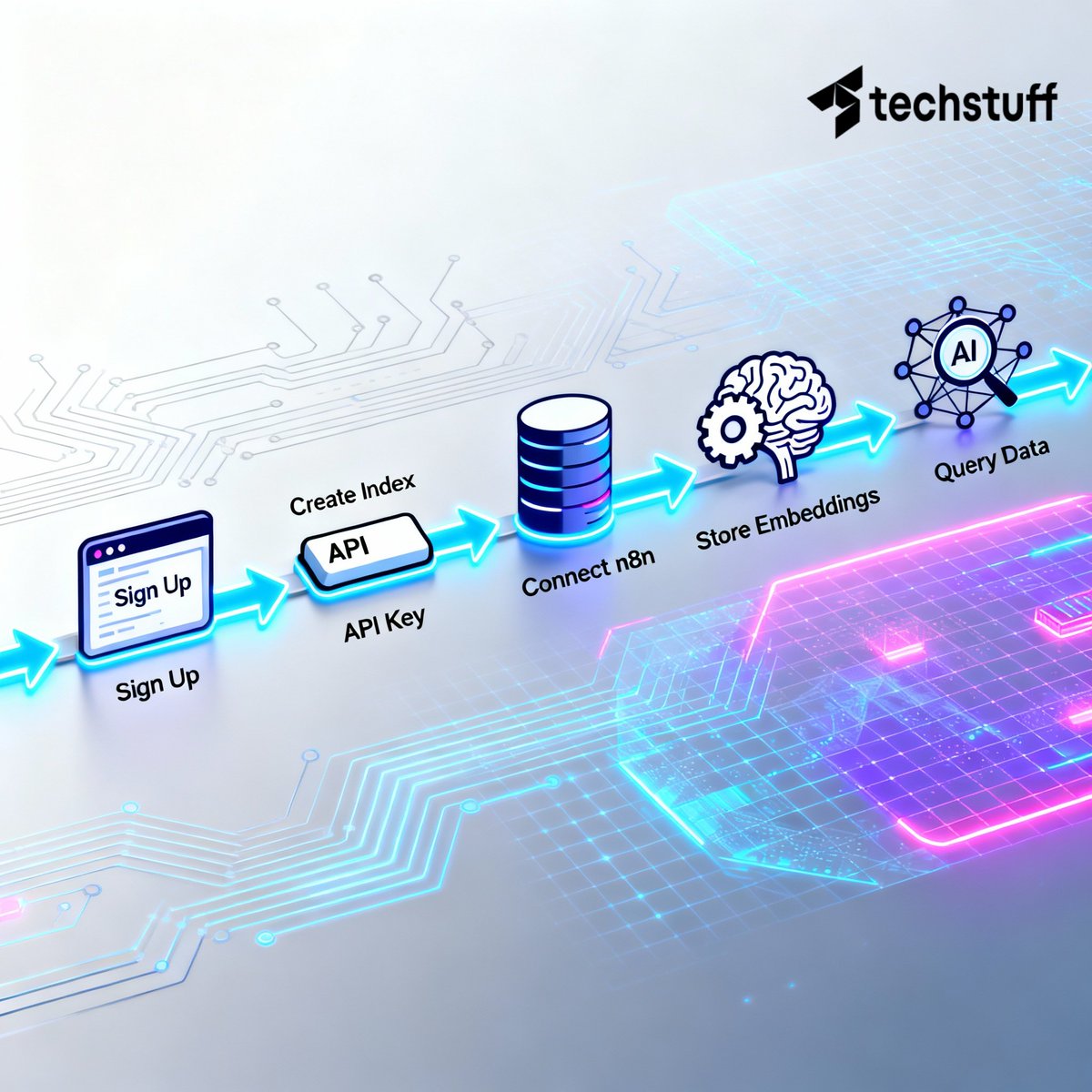 techstuffPvtLtd's tweet image. 🧩Smarter workflows in minutes with n8n + Pinecone DB 
Add AI-powered memory and semantic search to your automations.

👉 Read full guide: ai.techstuff.cloud/blog/how-to-us…

 #PineconeDB #n8nWorkflow #VectorDatabase #techstuff