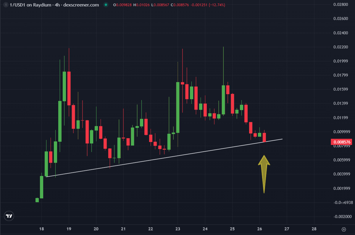 🦧Mr. APE aka GEM Hunter💎 tweet media