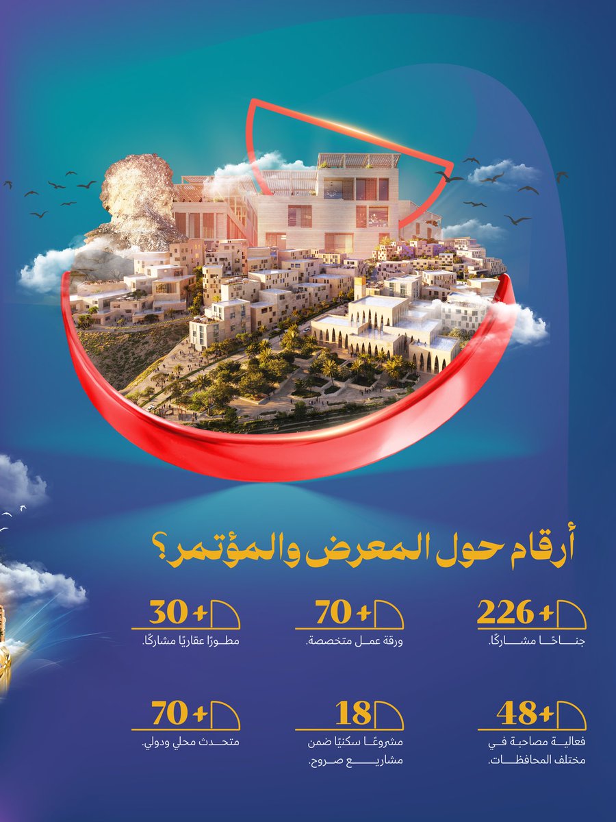 وزارة الإسكان والتخطيط العمراني - عُمان tweet media
