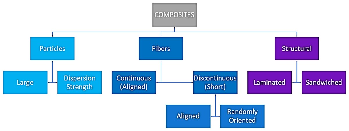 📈Most cited paper in #Radiation!

💡"Views on Radiation Shielding Efficiency of Polymeric Composites/Nanocomposites and Multi-Layered Materials: Current State and Advancements" by Kashif Shahzad et al.

🔗mdpi.com/2673-592X/3/1/…

#RadiationShielding #Nanocomposites
