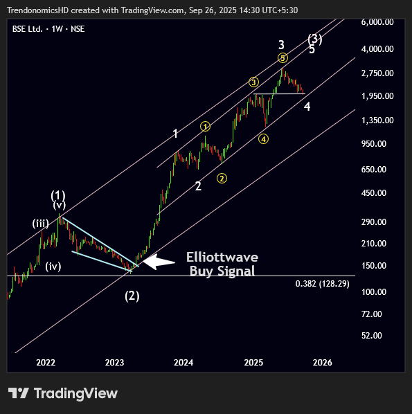 TrendonomicsHD's tweet image. #BSE 

Update on Long Term Wave Count

Wave 4 of Extended 3rd Wave near support

Keep watch  

bit.ly/3BHBmuO   

Like &amp;amp; share  

#stockmarketsindia #Elliottwave #Trendonomics