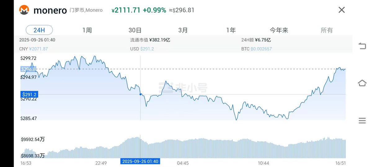 门罗完全符合去中心化匿名不可追溯，是中本聪希望的模样，长期持有多年后会有惊喜