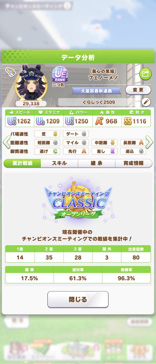 80戦おつかれさまでした！！！！！！！
78/80で勝率97.5%でした！
推し3人とここまで勝てて嬉しいけど本番はこれから……