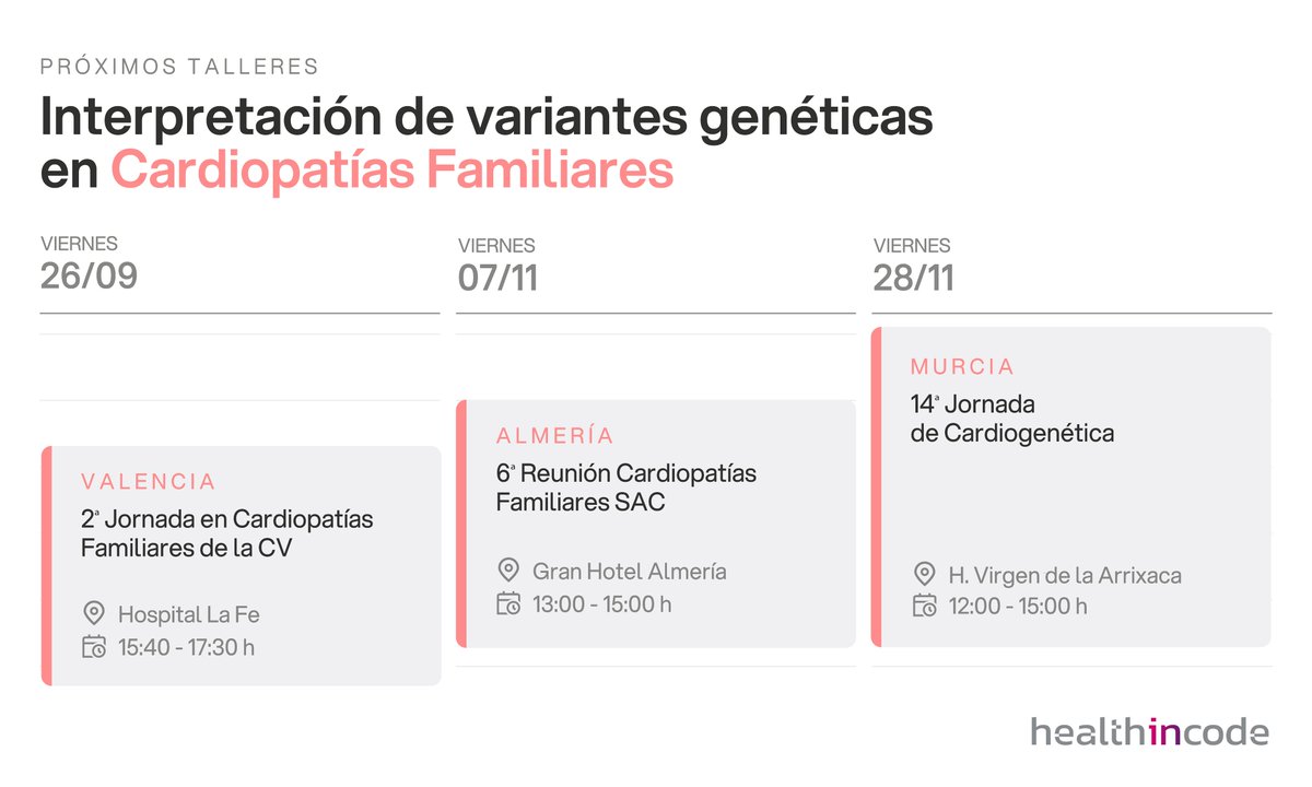 Talleres de cardiogenética 👉 haciendo fácil lo difícil 🤓✔️

Si no pudiste inscribirte a la sesión que realizaremos hoy en el <a href="/HospitalLaFe/">HospitalLaFe</a>, ¡no te preocupes! 

Tenemos más fechas disponibles para ti. 
✈️ Nuestro cardioteam se desplazará próximamente a 👇👇➕