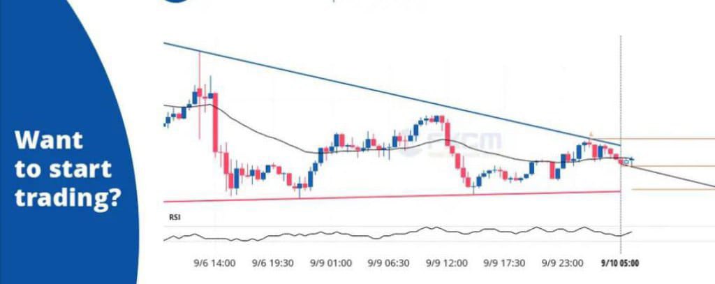 MaryjoRigglccn's tweet image. EURJPY is approaching a support line of a Descending Triangle. It has touched this line numerous times in the last 4 days.
#EURJPY #NASPERS
“SUBMIT YOUR REQUEST

  (1) How it works out

  (2) How can I earn money online

  (3) How can I start?