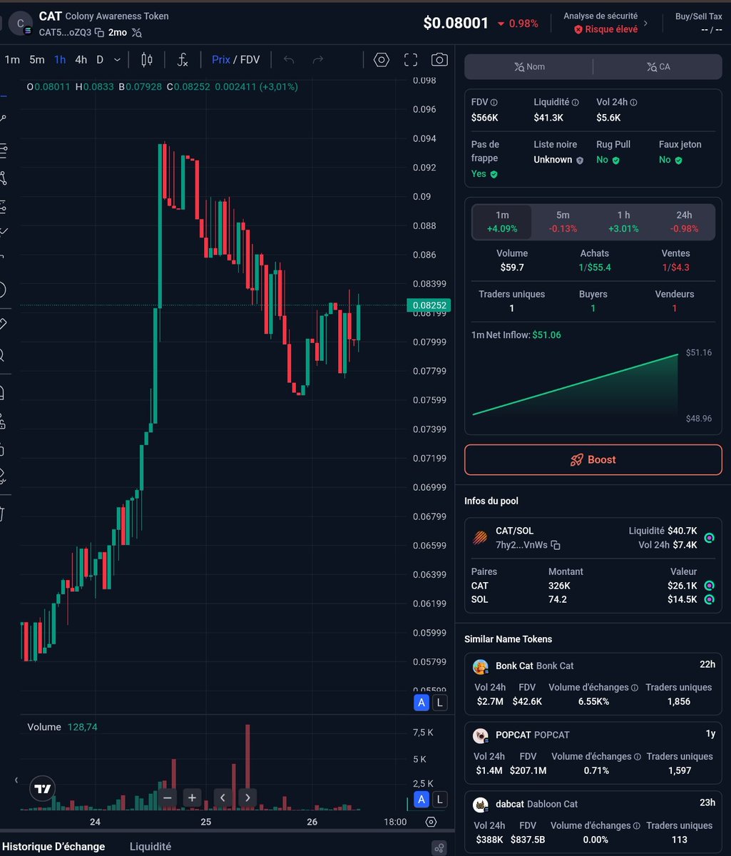 I make exactly 73.2$ today to walk 1h42 with <a href="/The_Life_Bomb/">🐝 THE LIFE BOMB 🇫🇷</a> 🐝
Amazing rewards, amazing project 🔥 
$CAT to the 🌕

#TLBLover #TLB #FlyWithUs