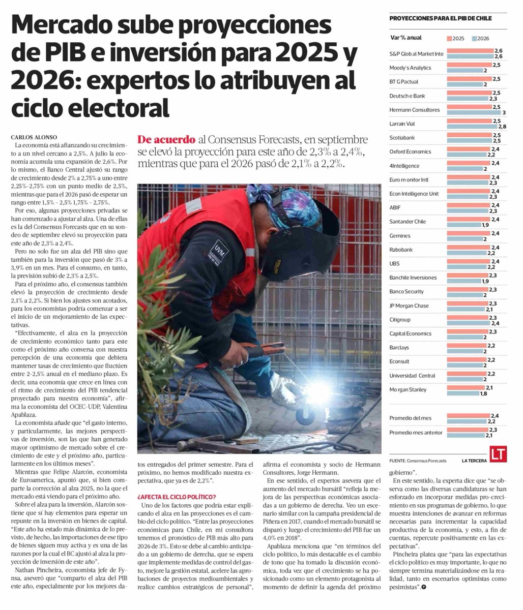 [CRECIMIENTO] La investigadora <a href="/vapablaza7/">Valentina Apablaza</a> destacó en Pulso la incorporación de medidas pro-crecimiento en los programas de gobierno de diversas candidaturas presidenciales, lo que repercute positivamente en las expectativas de crecimiento económico por parte del mercado.