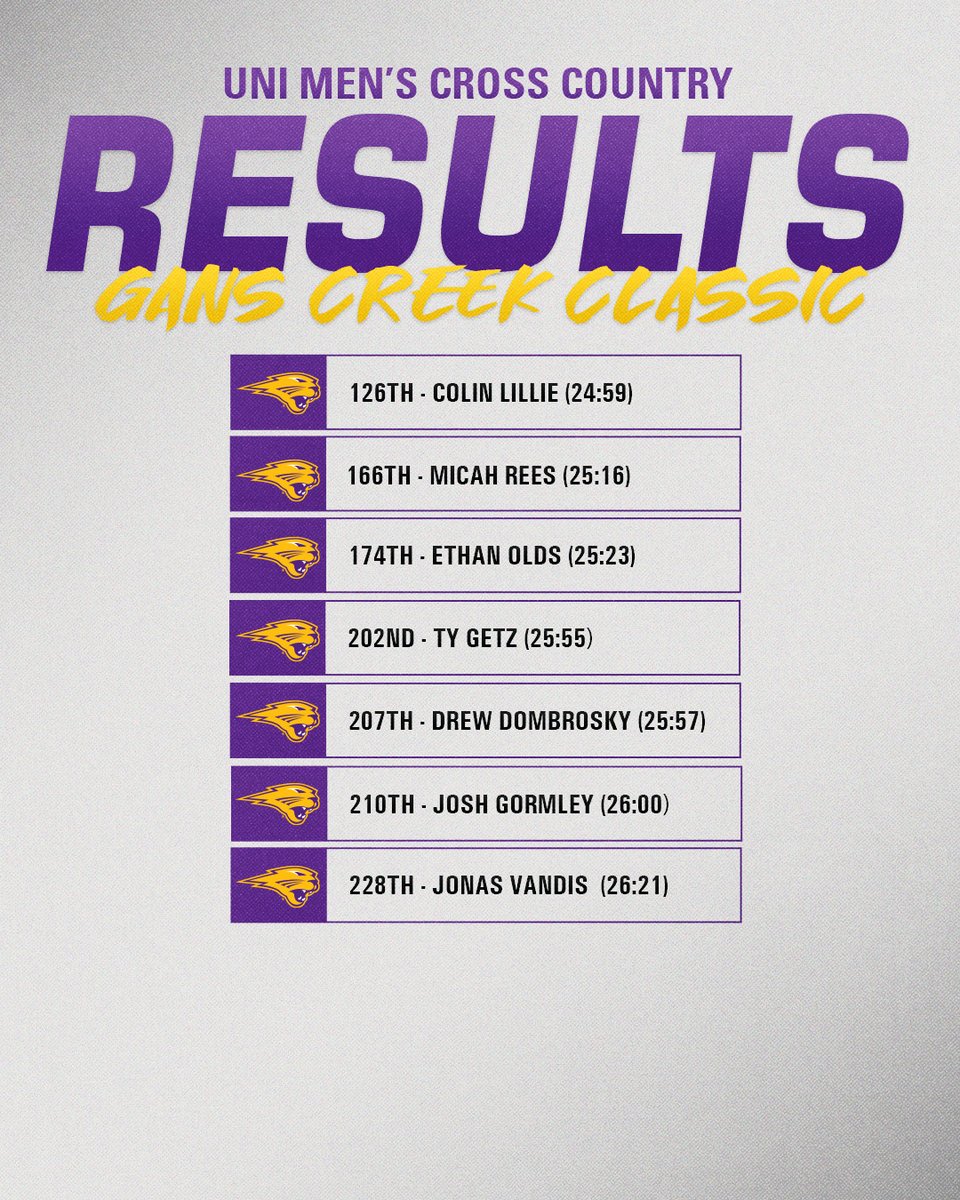 Early morning results from the men’s 8K in Missouri ⏱️

#EverLoyal | #1UNI
