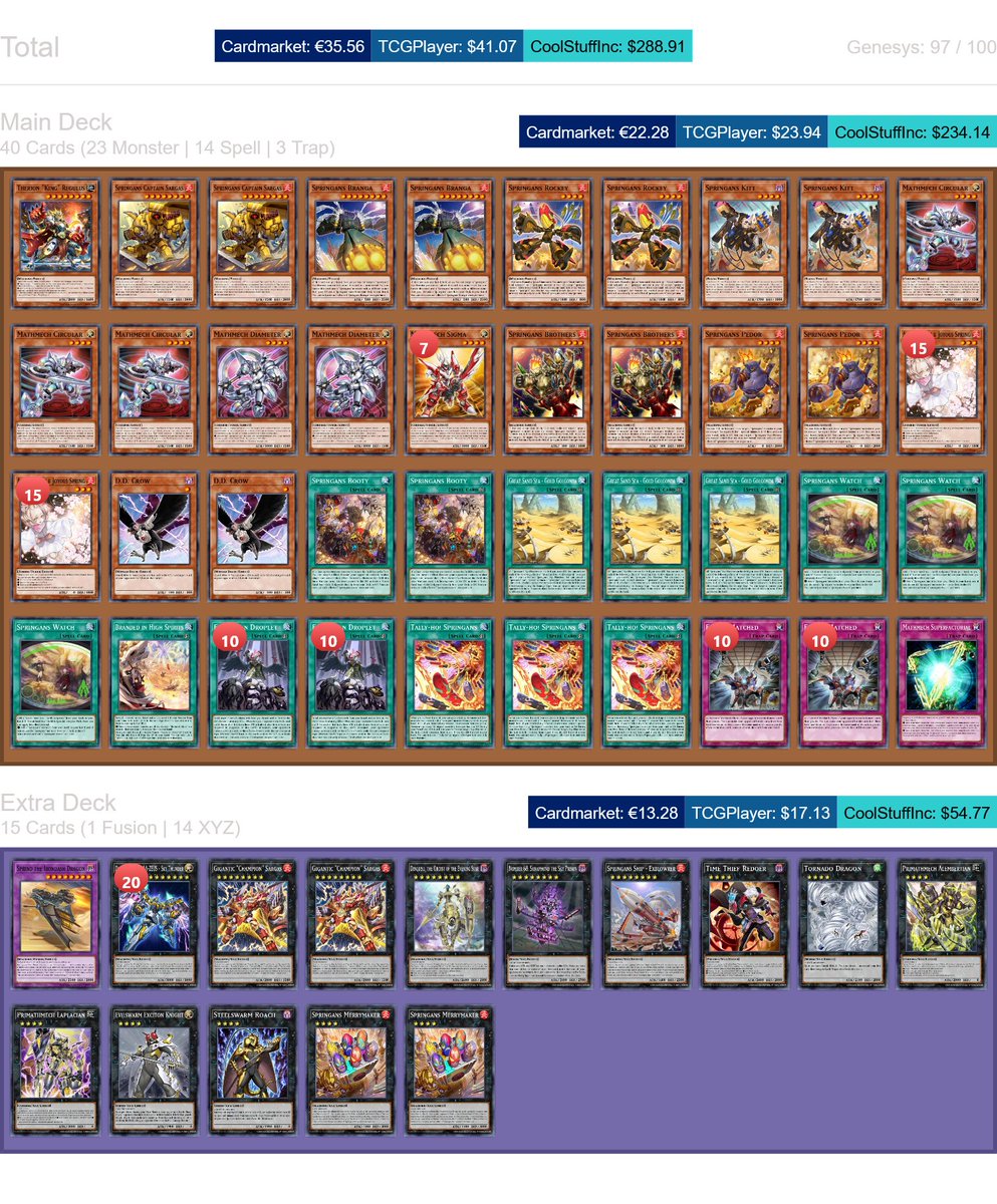 Probably on the weaker end but it's such a fun deck I don't even mind, I'm playing casually anyways, who care.