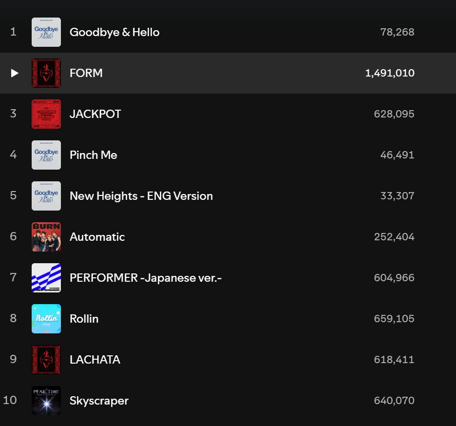 dotdotllama's tweet image. #VANNER #배너 is about 9,000 away from 1.5 million streams for #FORM #폼 on Spotify! Go stream! 

open.spotify.com/track/5lfn0YTL…
