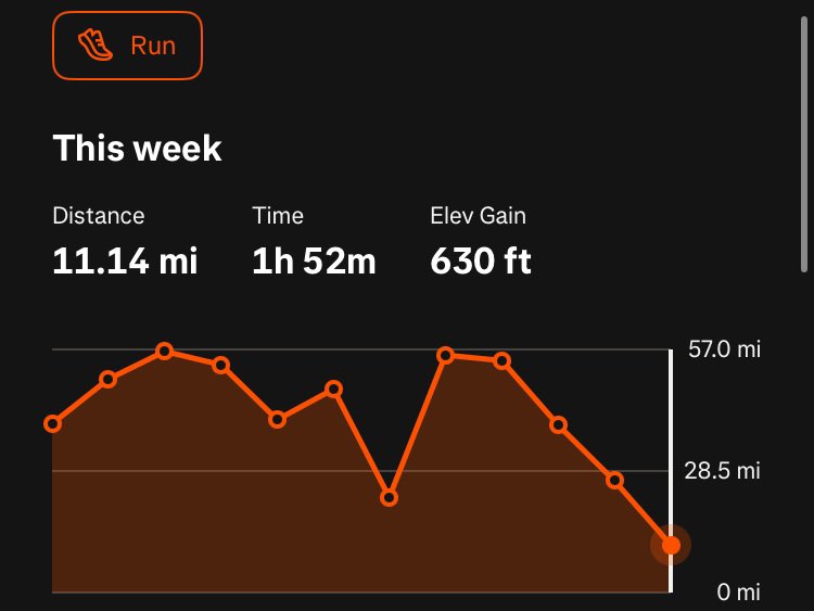 millsy262's tweet image. Have felt a bit ropey for the last few days so am binning Dorney tomorrow. 8 laps of a lake is bad enough when you feel good but I won’t be close to bettering my London time so very little point. 
Will save my energy for Oasis on Sunday 🍻