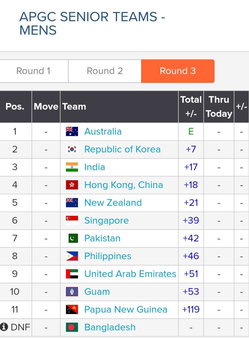 Pakistan Golf Federation tweet media