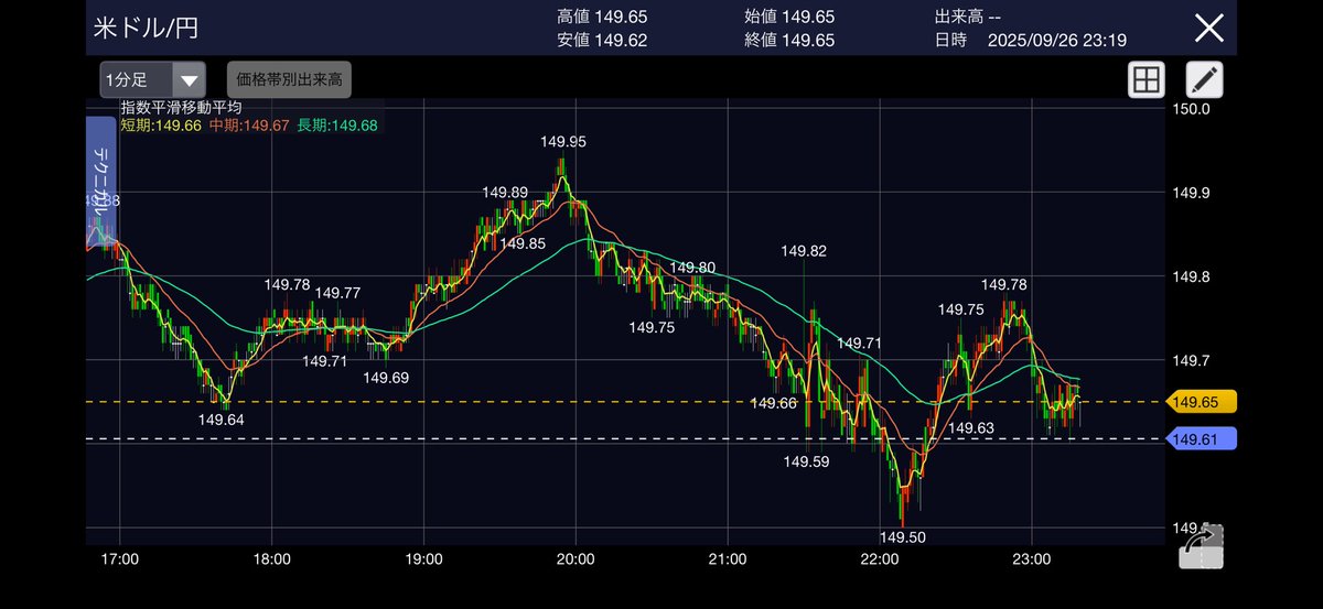 ドル円ロング…ダメか