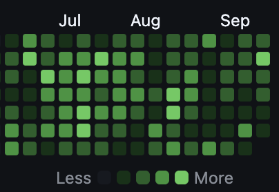 7 days a week, 3 straight months. Zero to based.