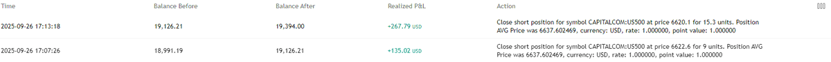 TraderTeo369's tweet photo. Frumos price action si azi. Saptamana incheiata cu 1L, 2W. Buy side taken. IFVG format si un target in sell side liquidity. IAS imi face BIAS-ul pe saptamana in curs, iar restul tine doar de mine. Weekend placut va doresc! #Mindset #Motivation #romania #daytra
#us100 https://t.co/gyelzOr7sf