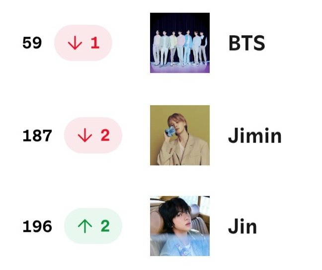 Global Daily Top Artists Spotify (Sep, 25)