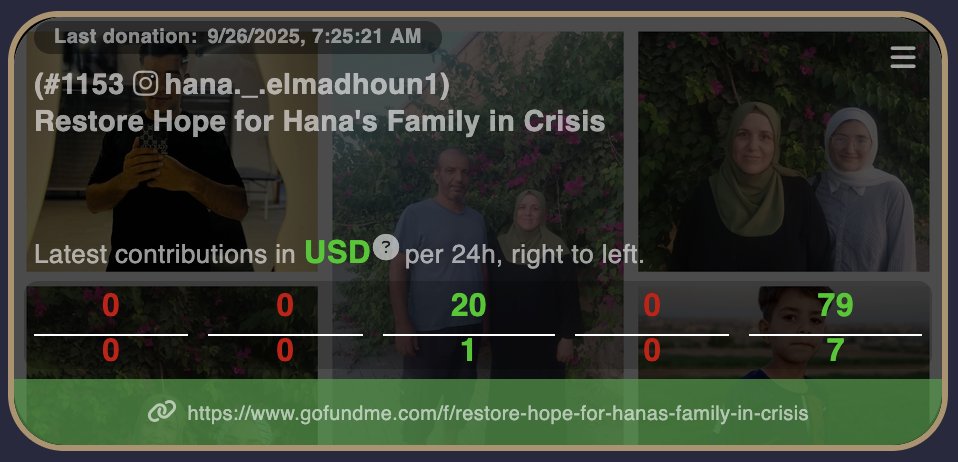 Matched <a href="/oykua_/">We Told You So 🪺 #DismantleZionistEntity</a> Keep this match thread going for Hana &amp; her family, pls. 

gofund.me/4e01c3804

#1153 at ll4g