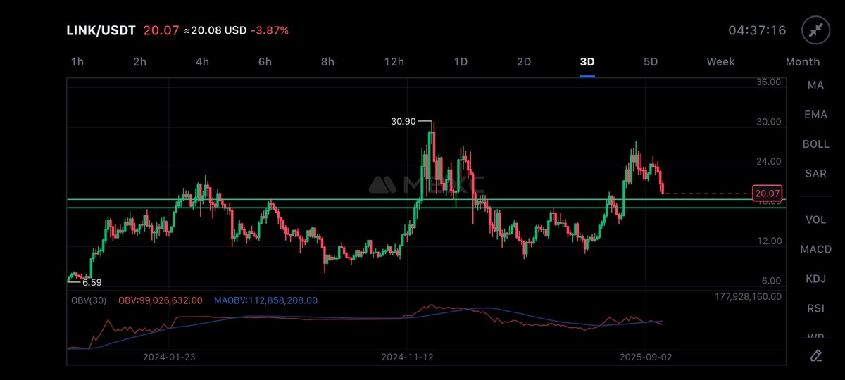RJuninger's tweet image. $LINK 3D