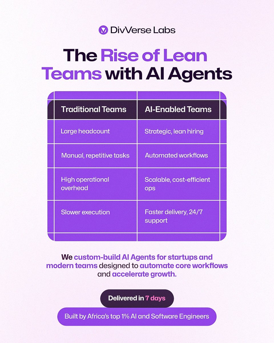 Today’s most agile startups aren’t scaling by adding more people. They’re scaling by embedding automation where it delivers the greatest impact.

At DivVerse Labs, we design and deploy custom AI agents tailored to your operations, seamlessly integrating into existing workflows to