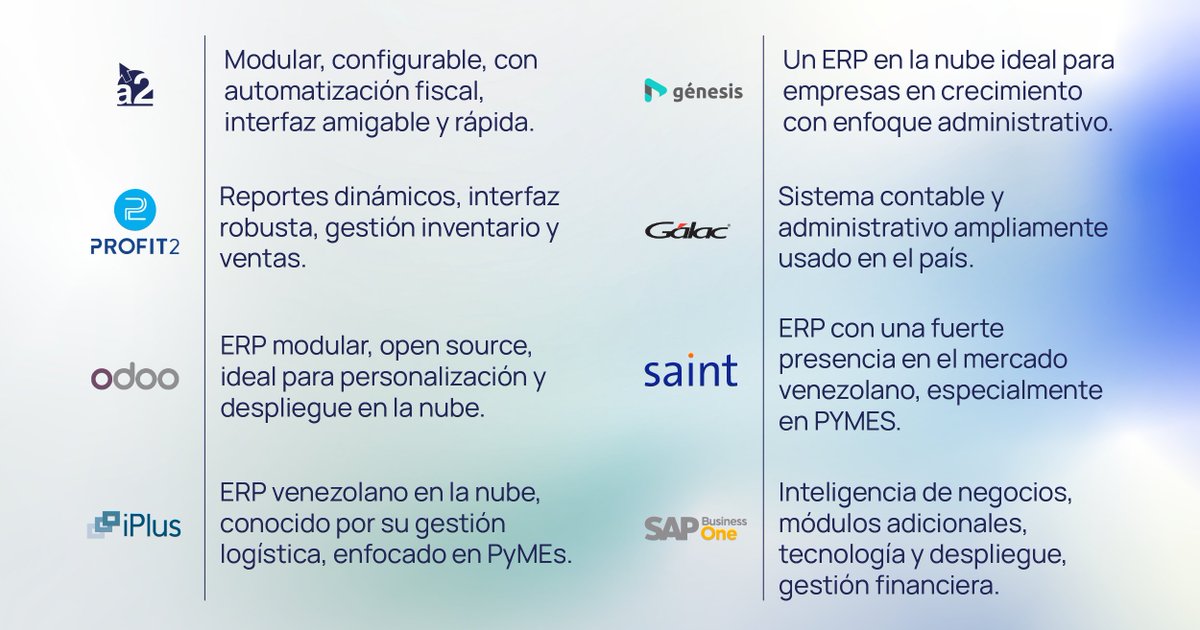 conredsis's tweet image. #ServiciosConredsis | Integración total, reportes dinámicos y respaldo automático con SAP, Microsoft Azure, Copilot Power BI.

#erpvenezuela #sapazure #copelot #sistemacontable #gestionempresarial #tecnologiaenlanube #automatizacion #powerbi #saint #profit #erpcloud #venezuela