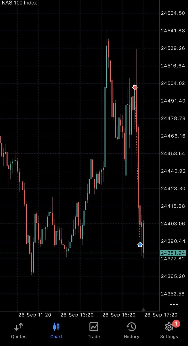 $nq | +2R

missed a lot of moves on NQ this week, but managed to get one in the books.

time for weekend